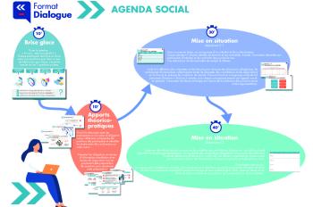 Parcours utilisateurs Agenda social