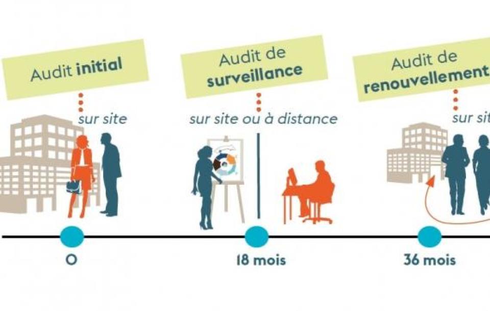 qualité formation