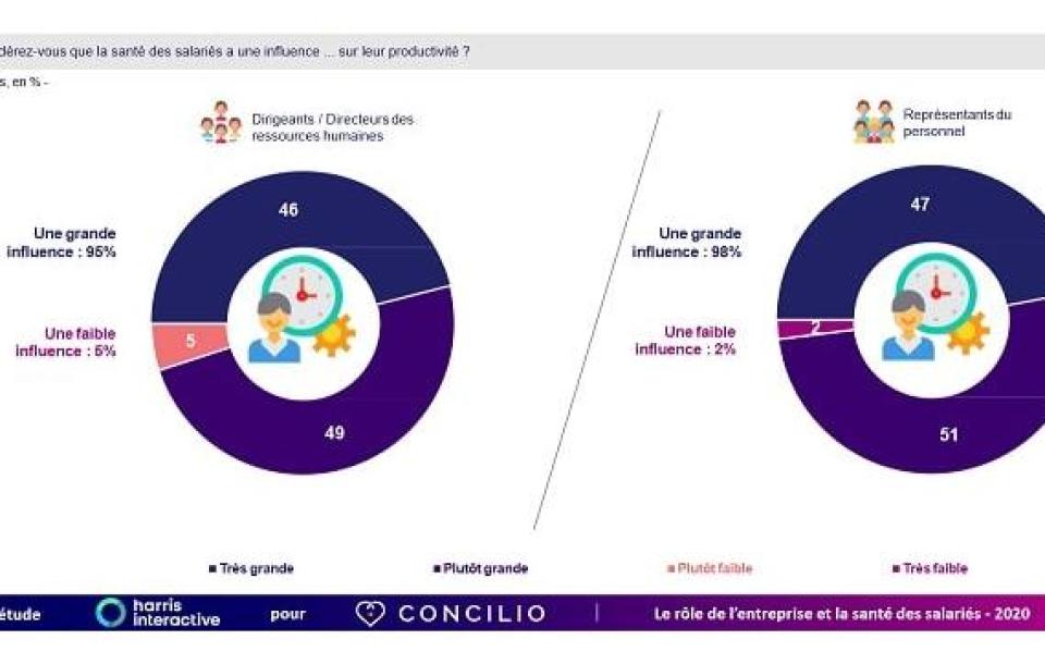 sante et dialogue social